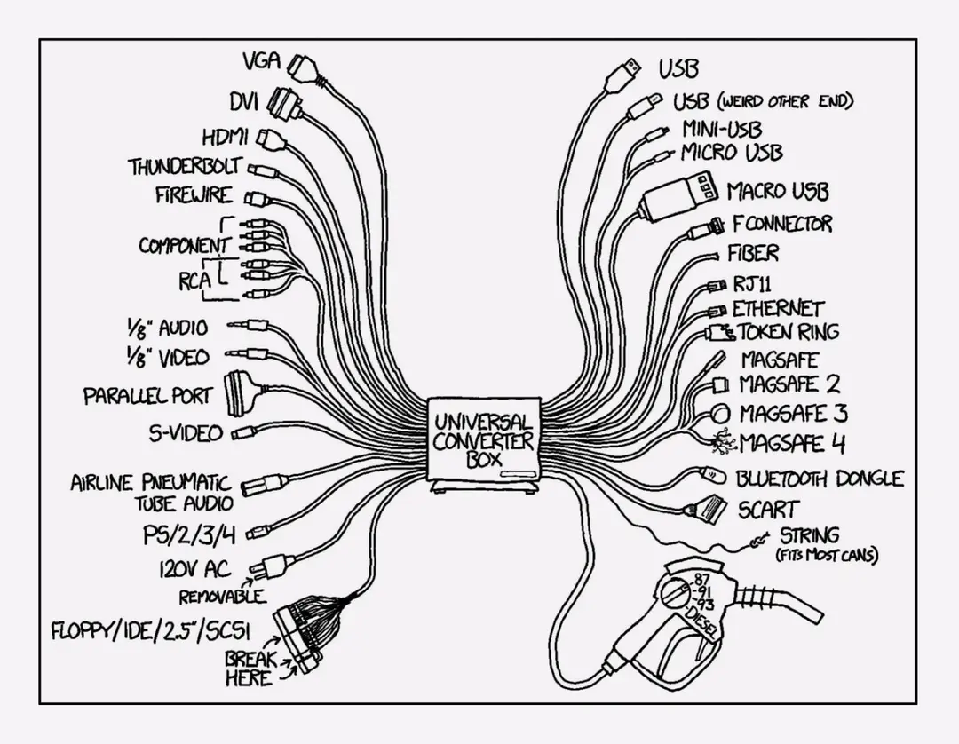 XKCD comic showing a Universal Converter Box with a mess of different connectors and adaptors