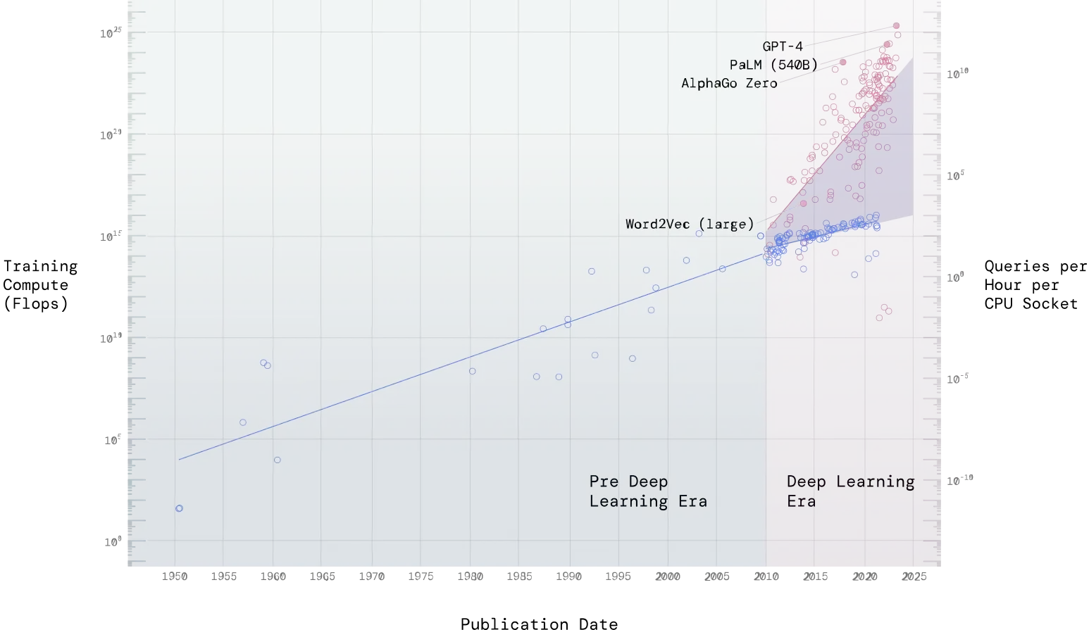 Superposition of the two previous figures showing the widening gap