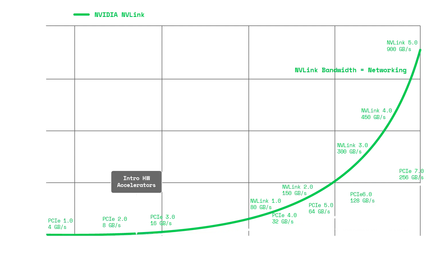 Networking Performance
