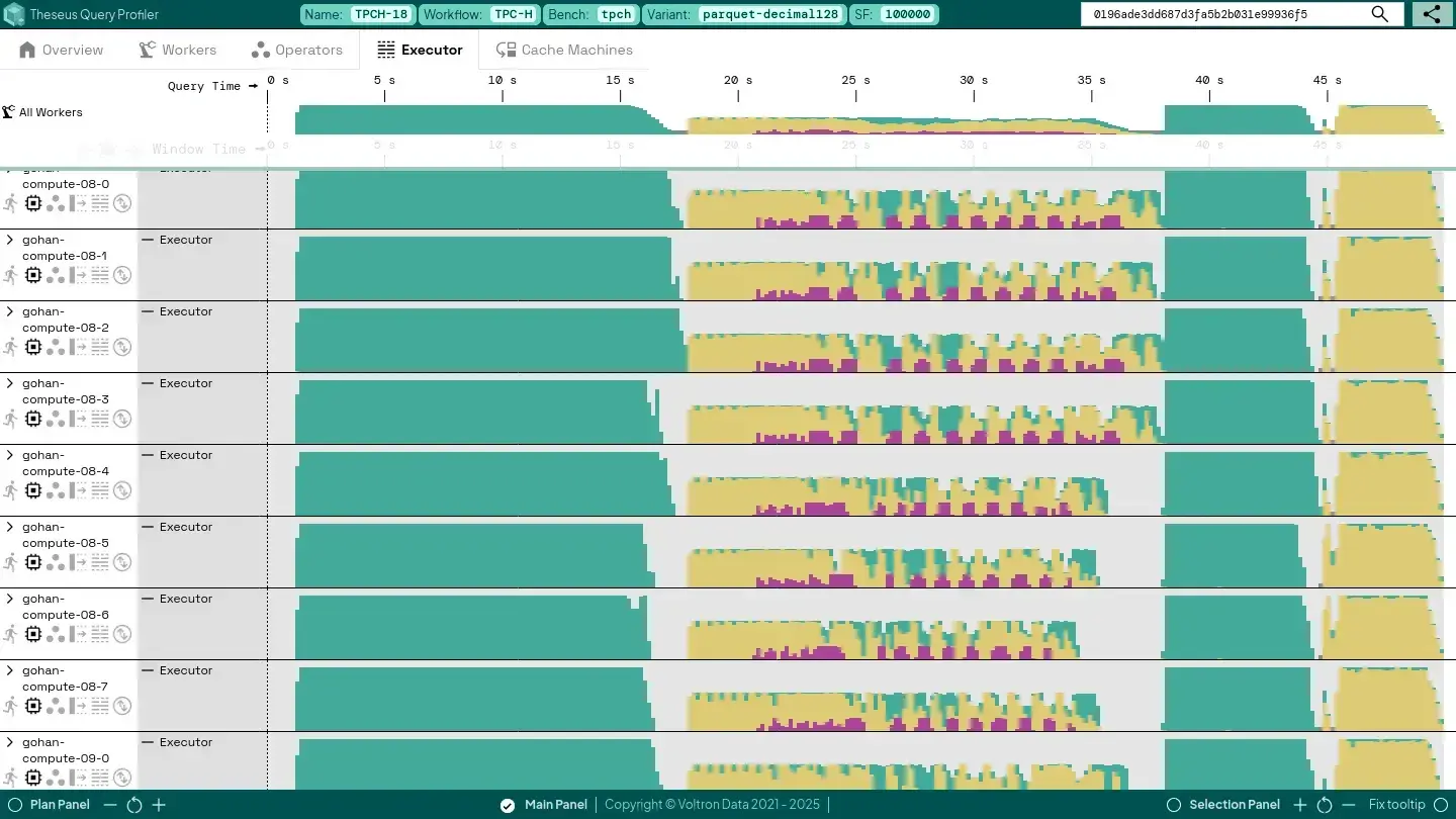 Interactive views - Worker Balance