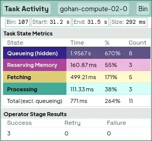 binned timeline shows how long Theseus’ asynchronous tasks spend on each type of work across all executor threads