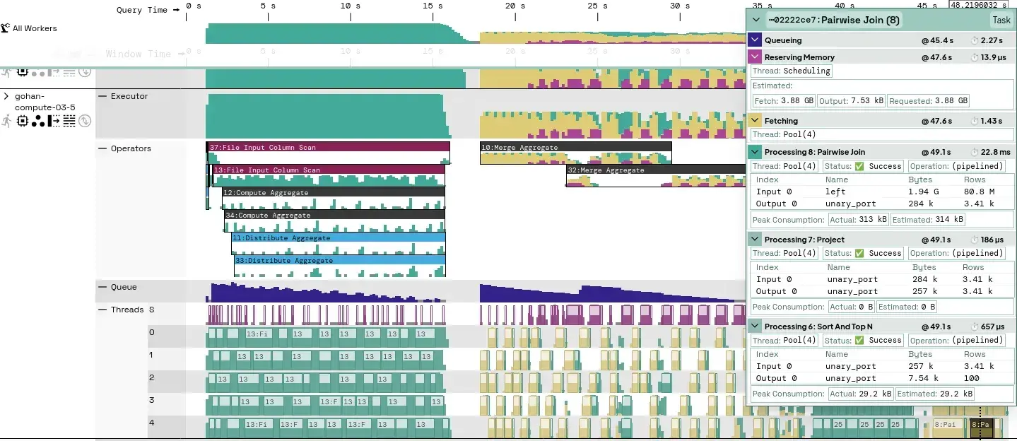 Timelines from the Theseus Query Profiler