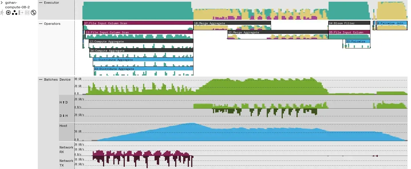 Interactive views - Device Memory Capacity and Throughput