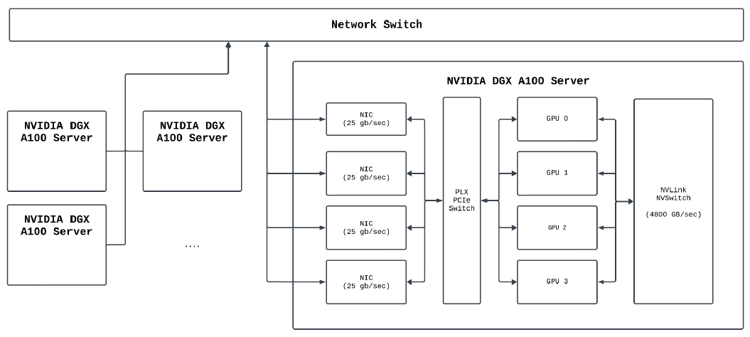 Figure 5: Stages of a GPU Join Operation