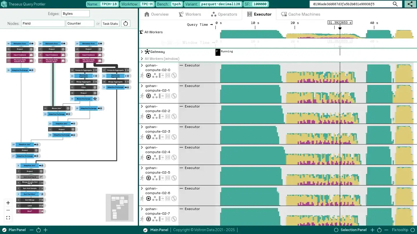 The Theseus Query Profiler Front End User Interface