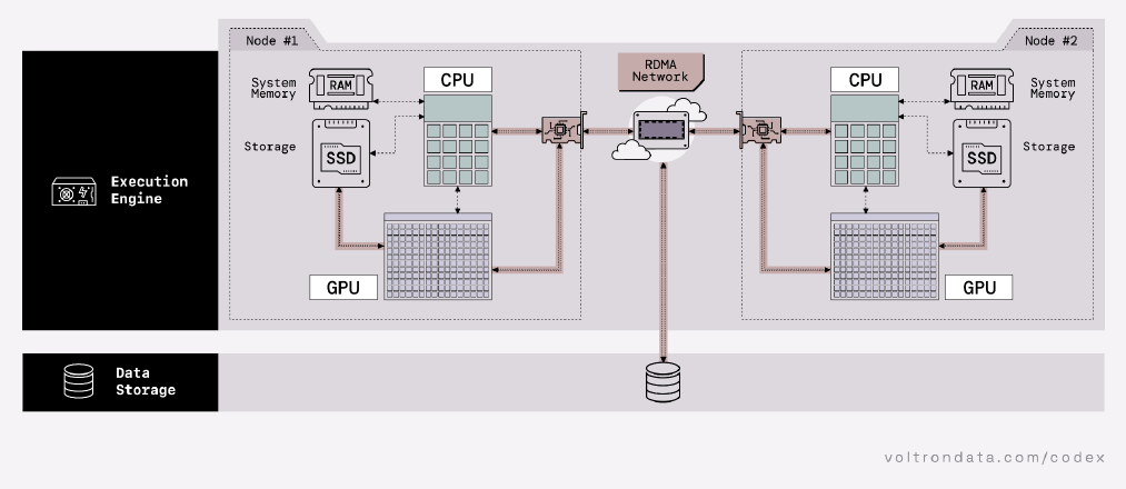 Figure 3: GPU Cluster Topology for Full-System Acceleration