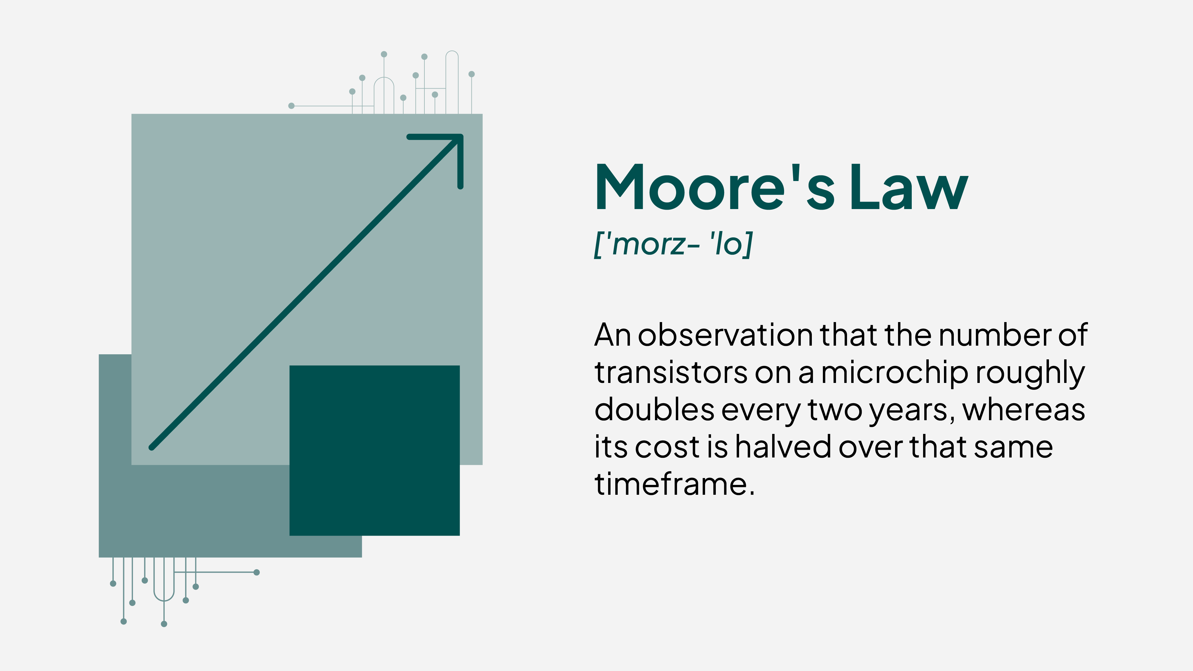 Definition of Moore's Law